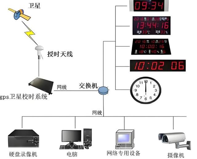 ip地址块规划需要考虑哪些因素（交换机IP地址配置的一些经验）