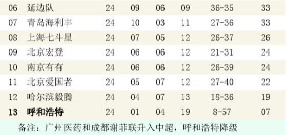 消失的球队系列之成都五牛（谢菲联）