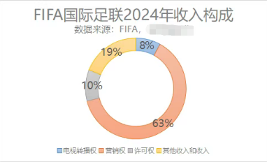 重磅！中国申办世界杯？广州官宣了