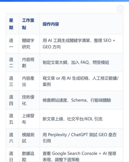 2025獨立站SEO戰略佈局：9月優化實戰指南