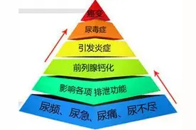 前列腺炎久治不愈到老了会怎么样？图片