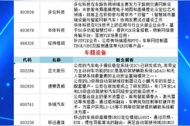 小心！大A正在经历一场加速的洗牌！你知道为什么吗？图片