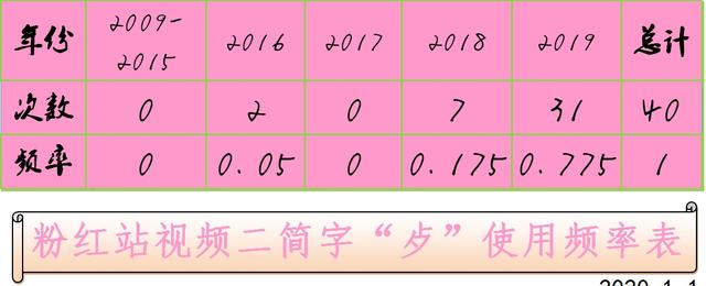 为什么二简字“歺”的群众基础、社会影响力在二简字中出类拔萃，以至于强烈废而不止？