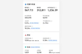 揭秘一个真相，你赚不到高收益，是你根本就不了解西瓜...图片