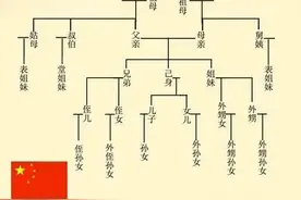 湖北鄂东地区方言对不同长辈的称呼，你别笑 鄂东地区图片