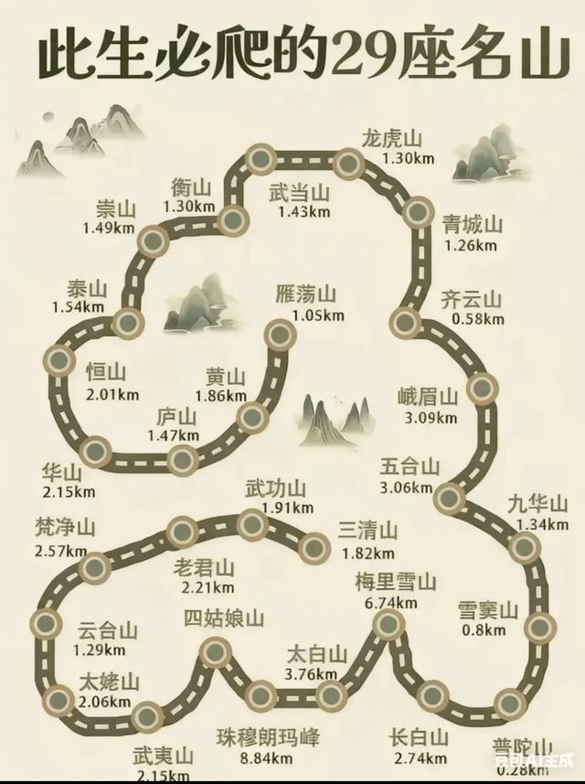 中国名山你爬过哪座