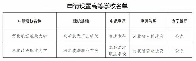 你如何看大学更名现象