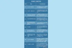 为什么昆明的制造业这么弱？ 说昆明制造业弱图片