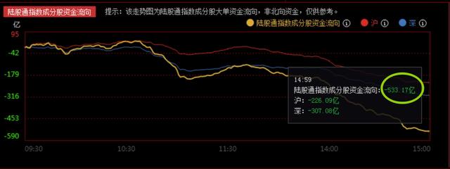 业内：A股进入新的慢牛模式中