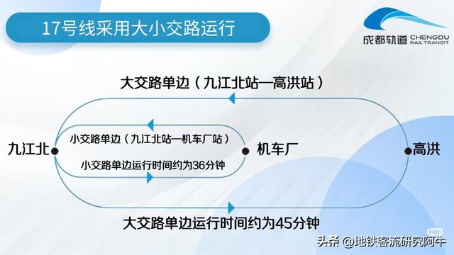 成都地铁双线齐开意味什么