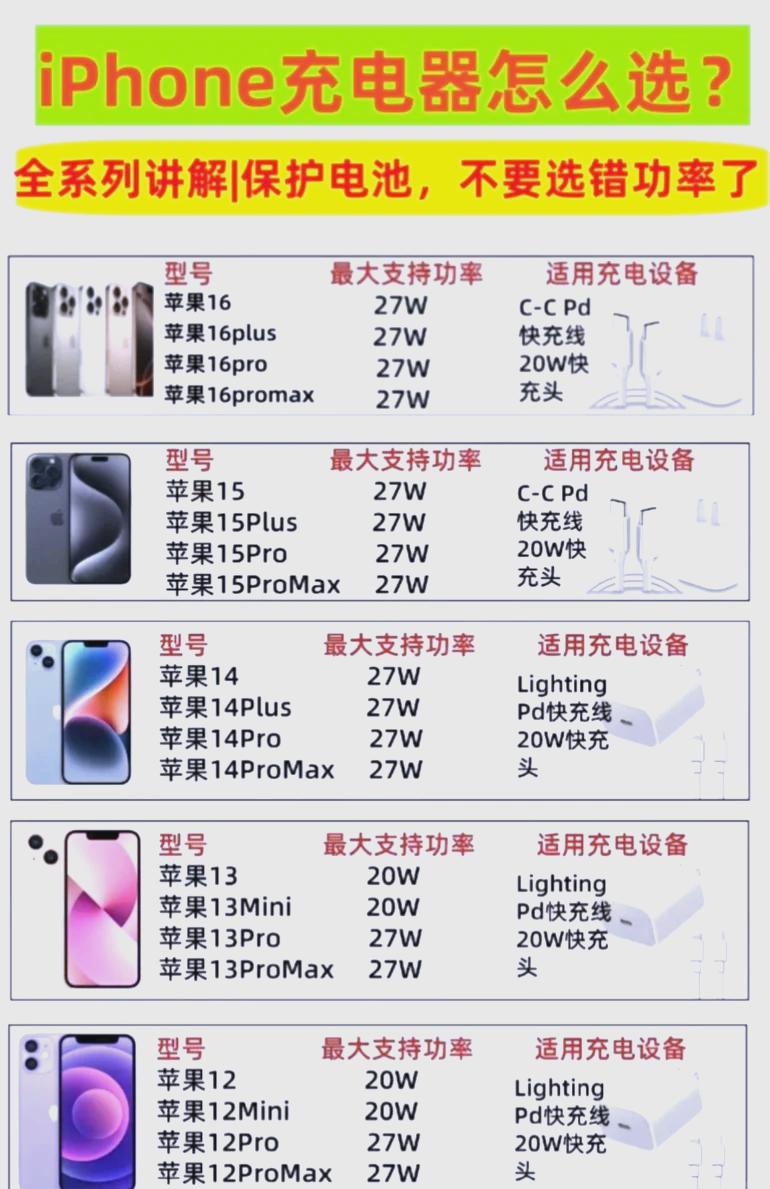 稳定实用的手机充电器模块_硅碳负极电池技术_手机电池续航长尾充电