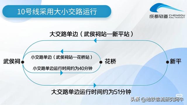 成都地铁双线齐开意味什么