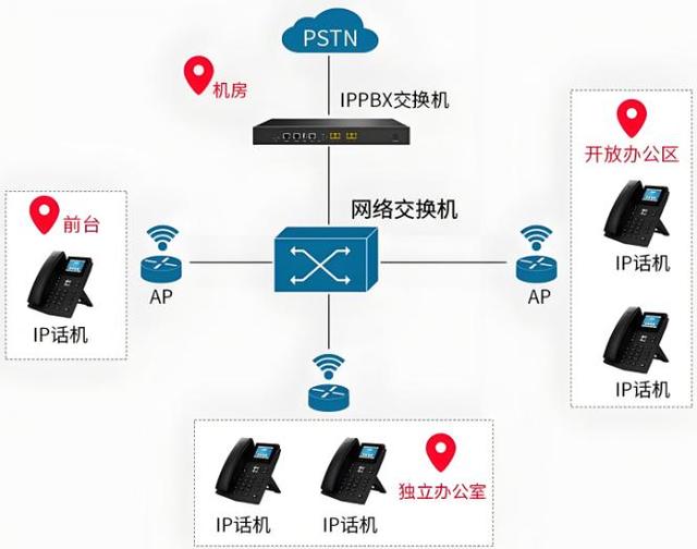 交换机IP地址配置的一些经验