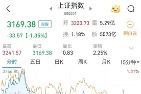 大盘是要去补缺还是在诱空？说说我的观点图片