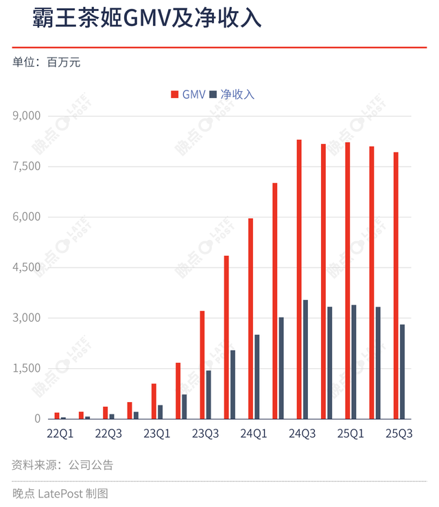 霸王茶姬为何不打价格战