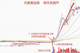 能够在底部翻倍的股票必须要有持续放量图片