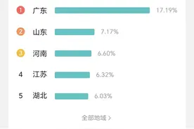三千多粉丝，收益多少钱？ 很欣赏那些一夜爆款拿到几...图片