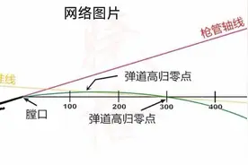 射击学理：弹道与跳弹图片