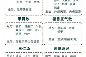 六个祛湿好方，湿气克星图片