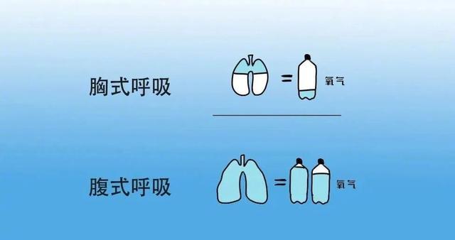 学会用「肚脐呼吸」，3个好处不请自来
