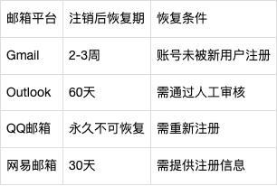 邮箱账号找回全攻略：多场景解决方案与安全防护指南