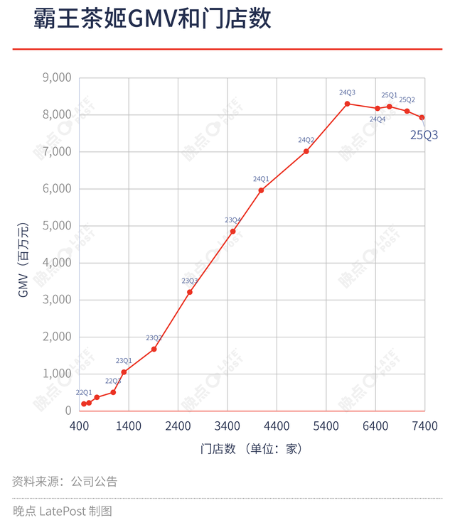 霸王茶姬为何不打价格战