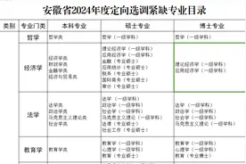重磅！安徽省定向选调招录最近开始了图片