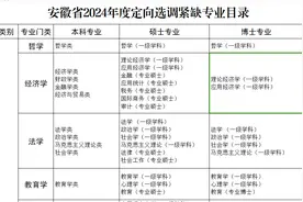 重磅！安徽省定向选调招录最近开始了图片