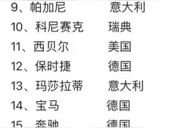天呐，长见识了！总算有人把世界23款豪车名称和所在...图片