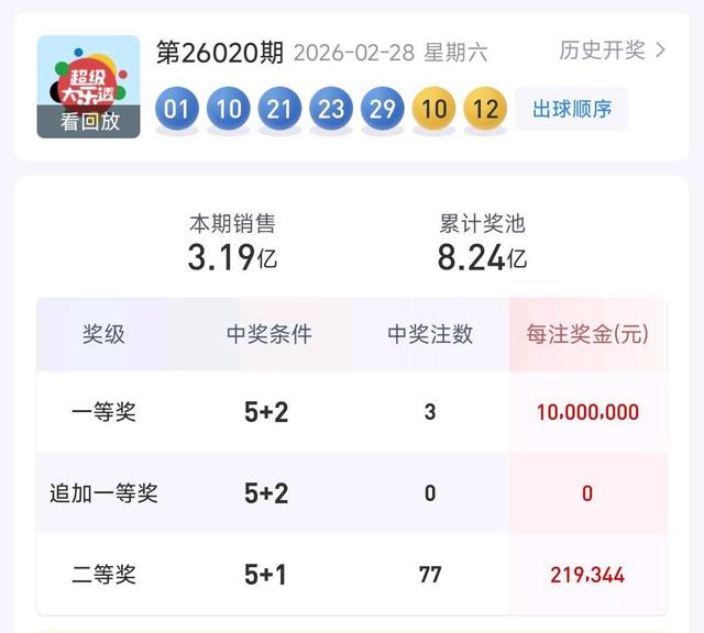 12号连出四期！大乐透26020期3注1000万大奖，北京河南湖南各一注 第2张