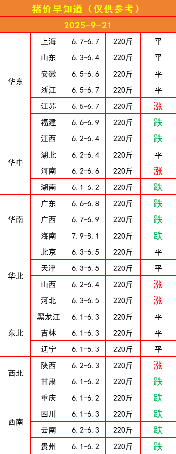 国庆前猪价走势你怎么看