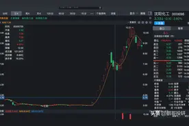 牛散夏重阳进场抢筹，直接买成十大股东！图片