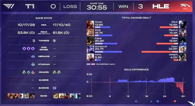 T1战队能否进世界赛