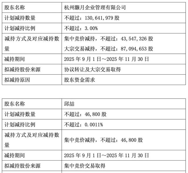 马云大撤退，阿里出售旗下资产，套现4亿走人