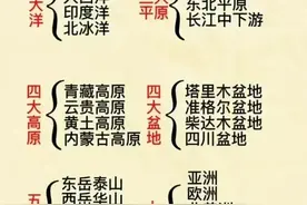 天呐！第一次见到这么全的文化常识知识，替孩子保存下...图片