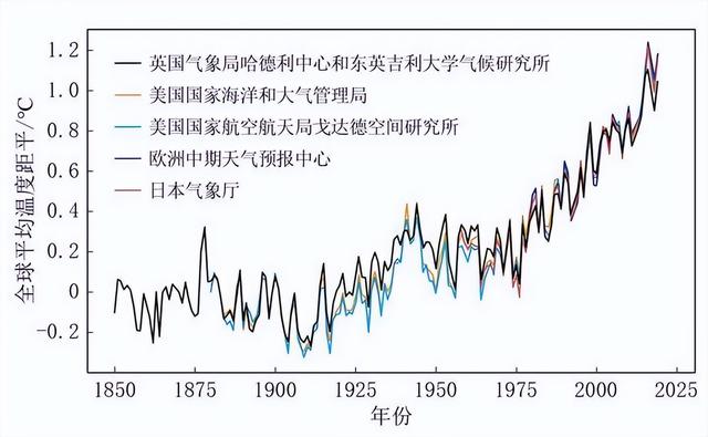 10年最短三伏天为什么热了近三个月