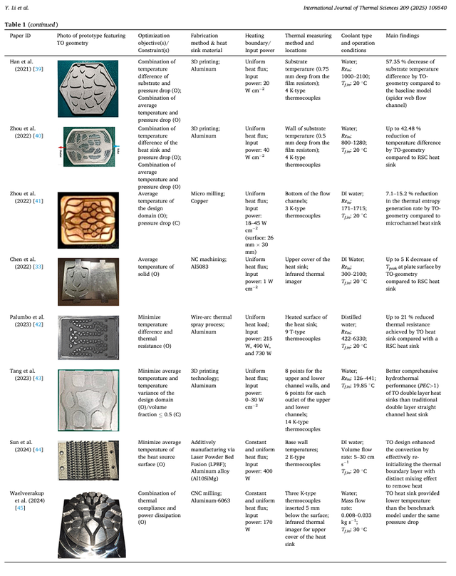 法国南特大学 | 多热源非均匀受热面液体冷却优化散热器设计的数值和实验研究