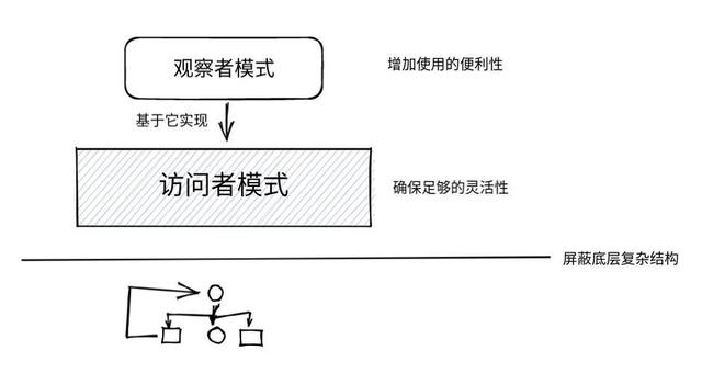虚函数性能优化：深入解析与策略选择
