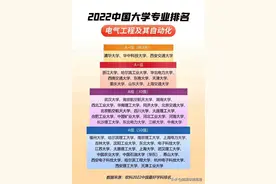 电气工程及自动化专业热度已经超过计算机专业图片