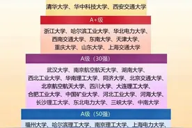 电气工程及自动化专业热度已经超过计算机专业图片