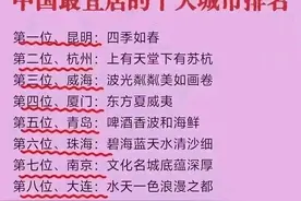 2024年我国宜居城市的排名图片