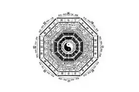 堪舆之术2分钟速成 1. 寻龙点穴，观砂察水 含义图片