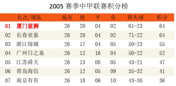 消失的球队系列之成都五牛（谢菲联）