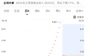 A股七大央企资产管理公司，全线涨停： 1图片