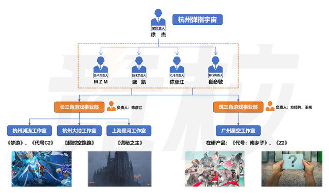 快手游戏上海大撤退