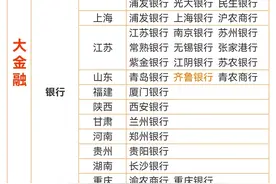 大金融：重组预期：太平洋、华创云信、方正证券图片