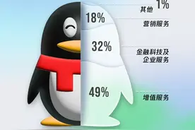 十年缴纳近2000亿元！腾讯是怎么做到的？图片
