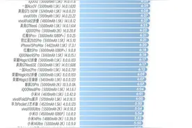 新评科技续航排行榜# 网站已正式上线：www图片
