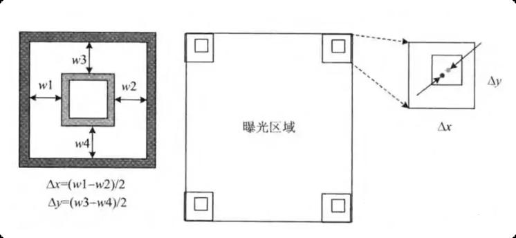 套刻(Overlay)介绍插图3 套刻(Overlay)介绍