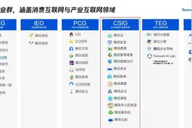 鹅厂招聘|腾讯亲身经历告诉你，哪个部门值得去？图片